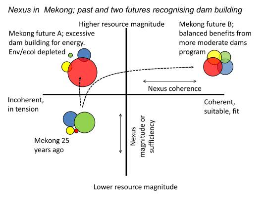 normative nexus Lankford